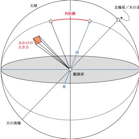 角距離|「角距離」の意味や使い方 わかりやすく解説 Weblio辞書